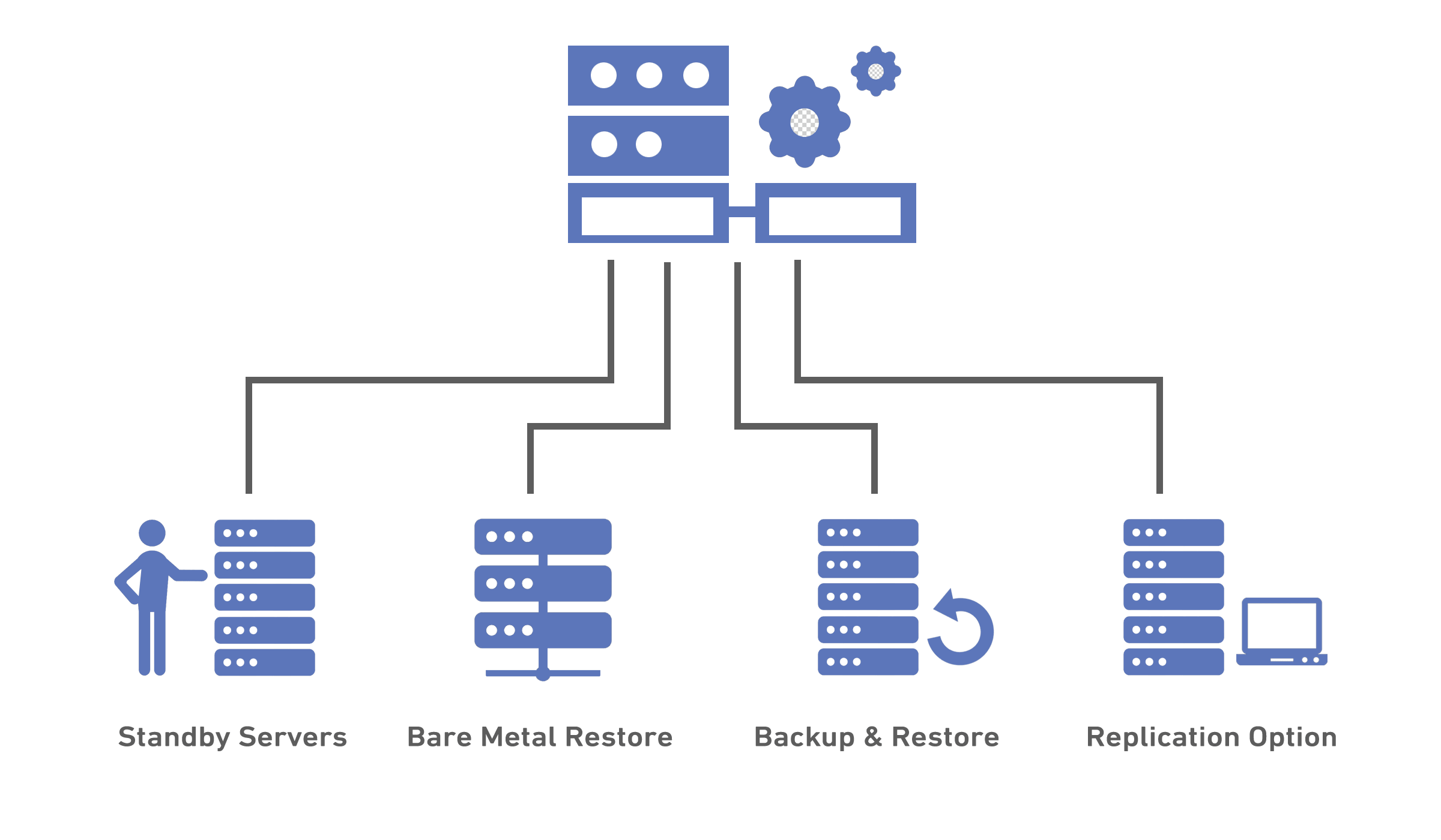 Backup as a Service (BaaS)