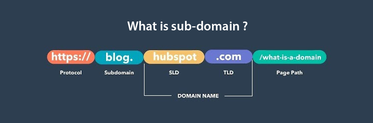 what is a Sub Domain